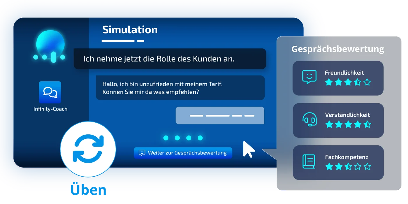 Das Gespräch in der Simulation: Der Infinity-Coach übernimmt die Rolle des Kunden, daneben die Gesprächsbewertung mit Sternen für Freundlichkeit, Verständlichkeit und Fachkompetenz