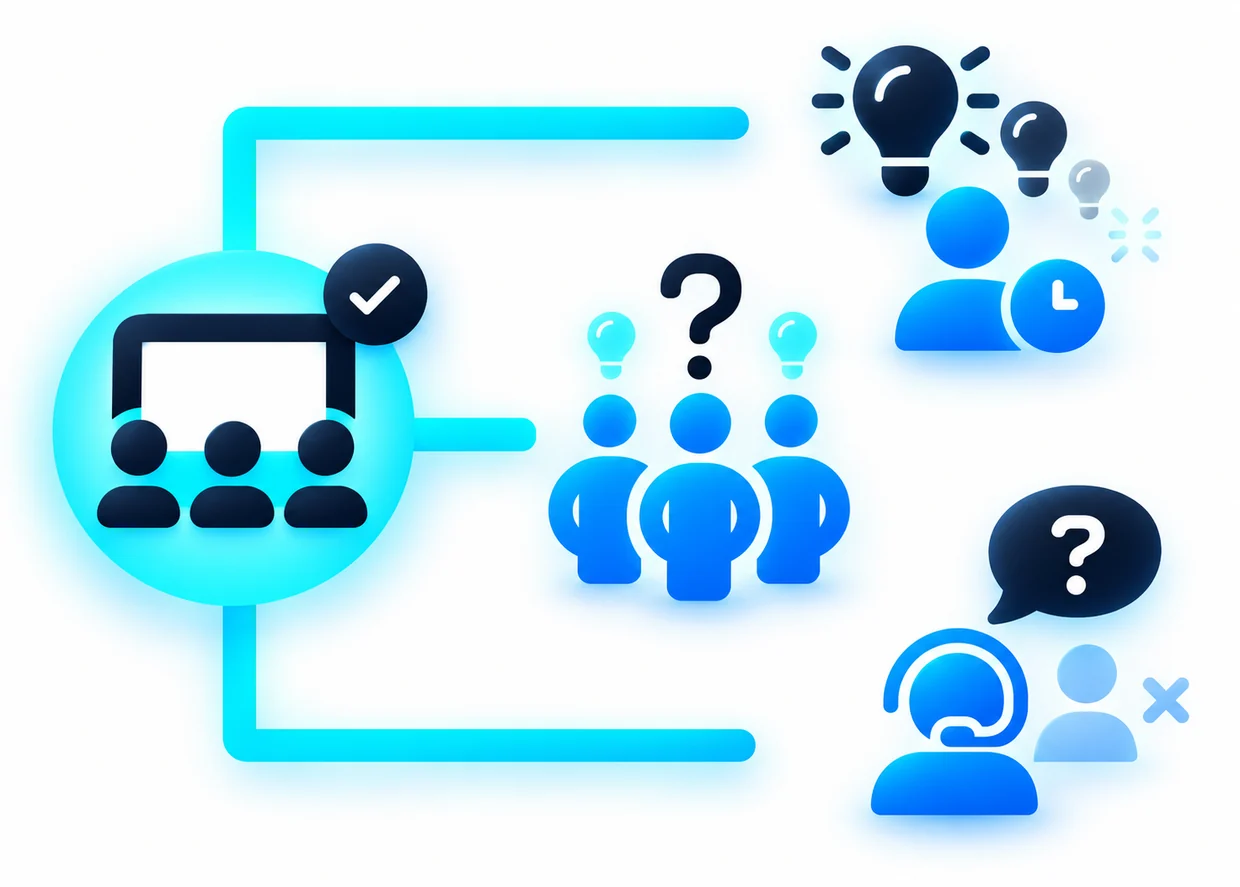 Schaubild: Seminar, Coaching und der Alltag dazwischen – im Training entsteht die Idee, im Team bleiben Fragen offen, und im Kundengespräch ist jeder allein